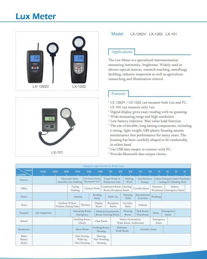 LANDTEK LX101 Lux Meter Tester Brand New