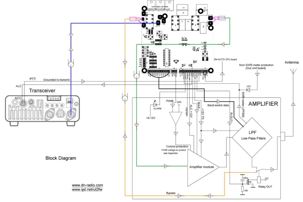 ATT-DN-B10 it band decoder, sequencer, protection amplifier, ATT.