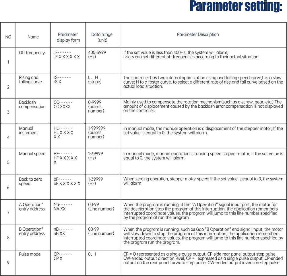 Single Axis CNC Motion Programmable Controller 40Khz 1 Axis CNC System P-PMC Man