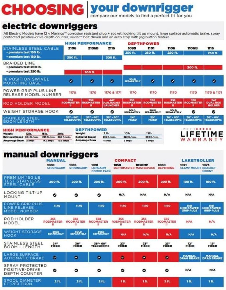 #1073DP Laketroller Manual Downrigger, Post Mount, Display Packed Black, Small
