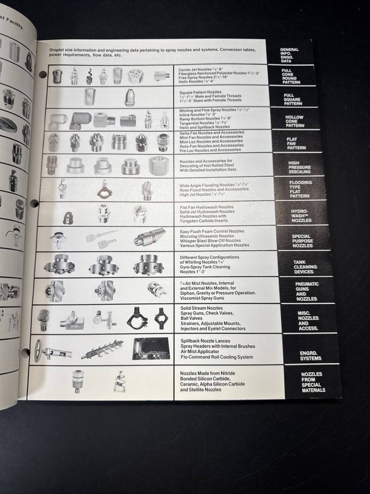 Spraco Spray Nozzle User's Manual Catalog 8507