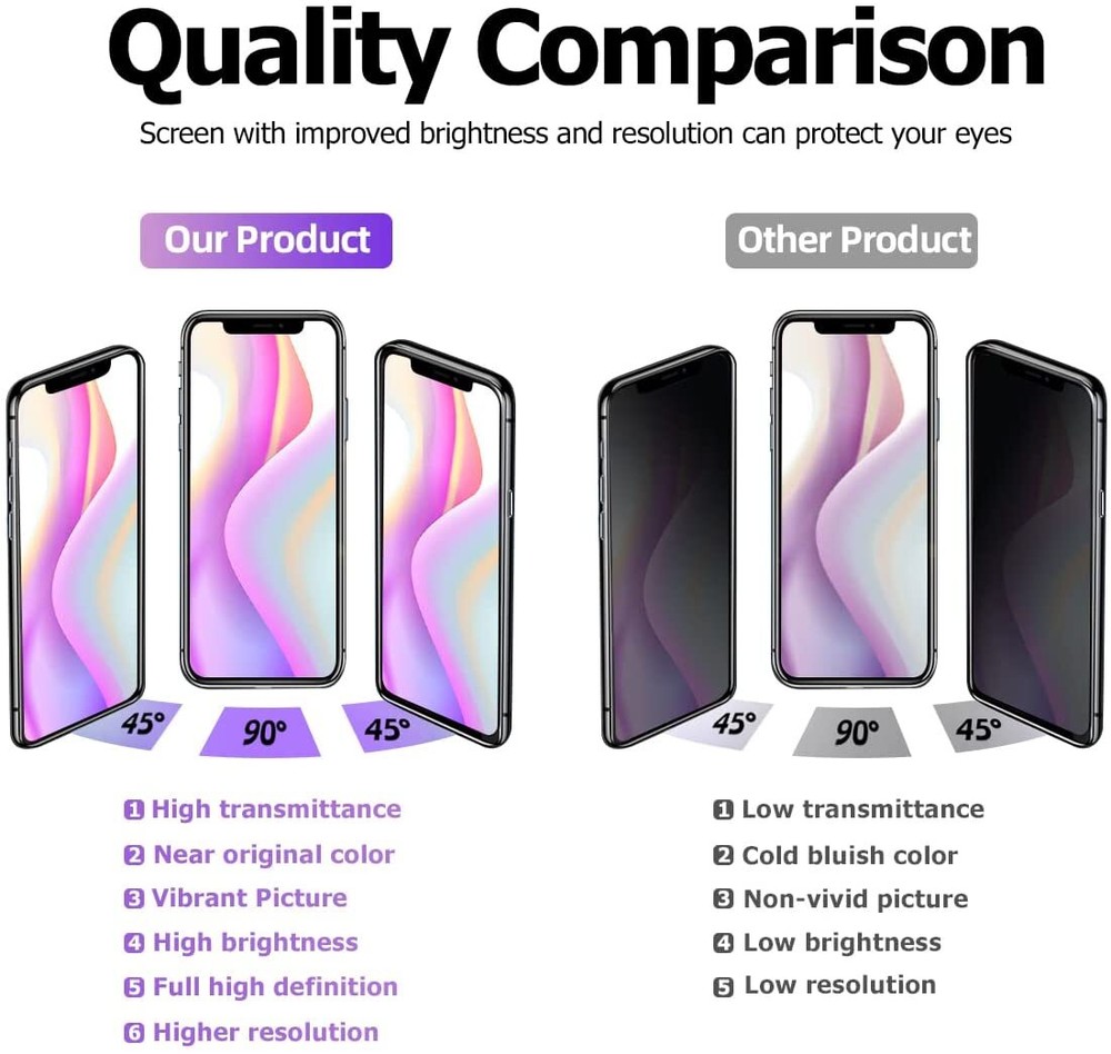 For Apple iPhone XR LCD Display Touch Screen Replacement Digitizer High Quality