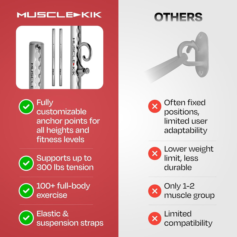 Aluminum Wall-Mounted Anchor Fitness System - Adjustable, Multi-Functional, Spac