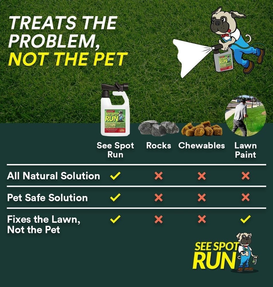 Lawn Protection Concentrate 32 oz - 5,000 Sq Ft Coverage