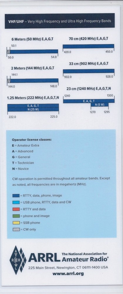 ARRL Quick Reference Card and Amateur Radio Frequency Chart Laminated 5 mil