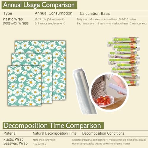Beeswax Wraps for food 3-Pack, bee wraps reusable with Multi-function brush,