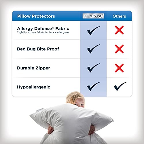 Set of 2 AllerEase Pillow Protectors - Moisture Wicking, Standard/Queen 2.0