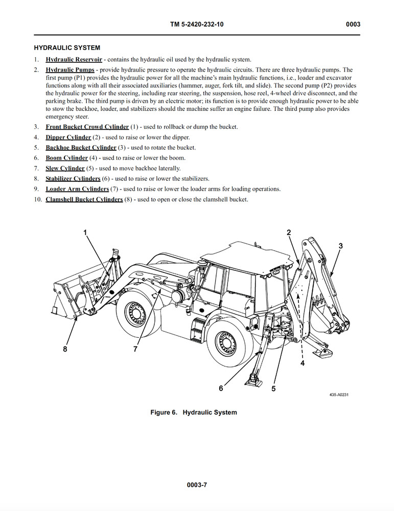 516 Page HIGH MOBILITY ENGINEER EXCAVATOR TYPE I (HMEE-I) Operator Manual On CD