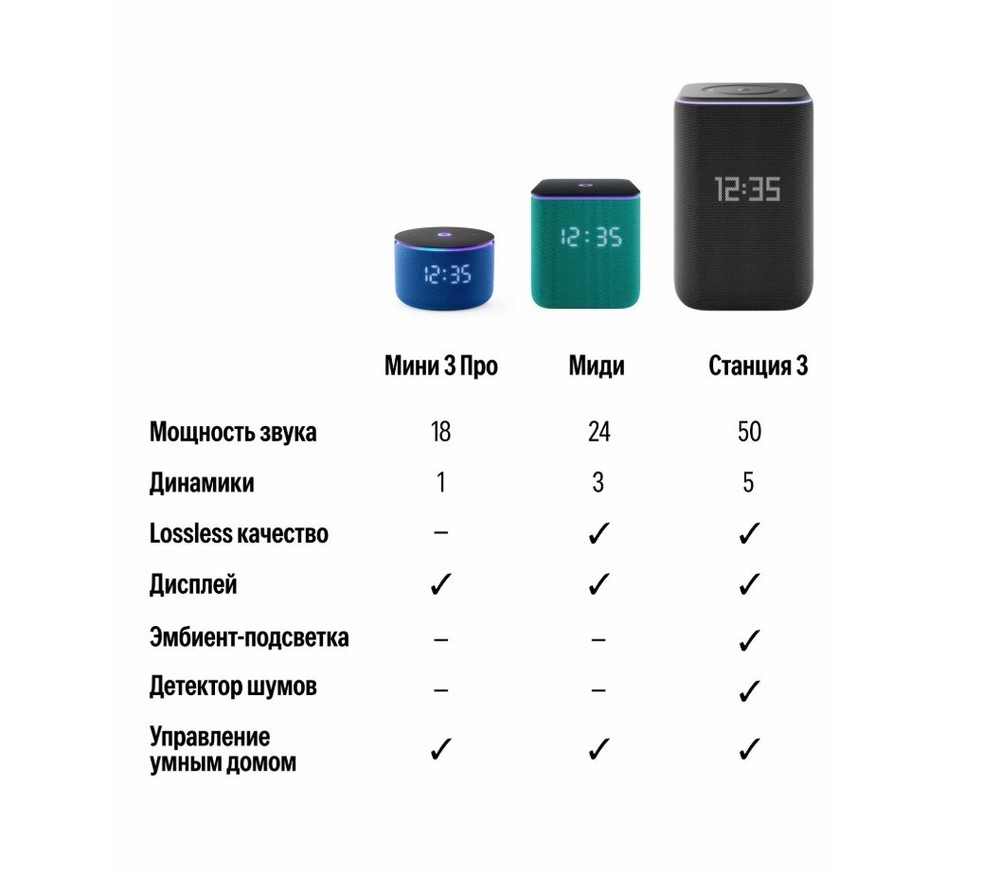 Yandex Station 3/Яндекс станция Алиса Станция 3