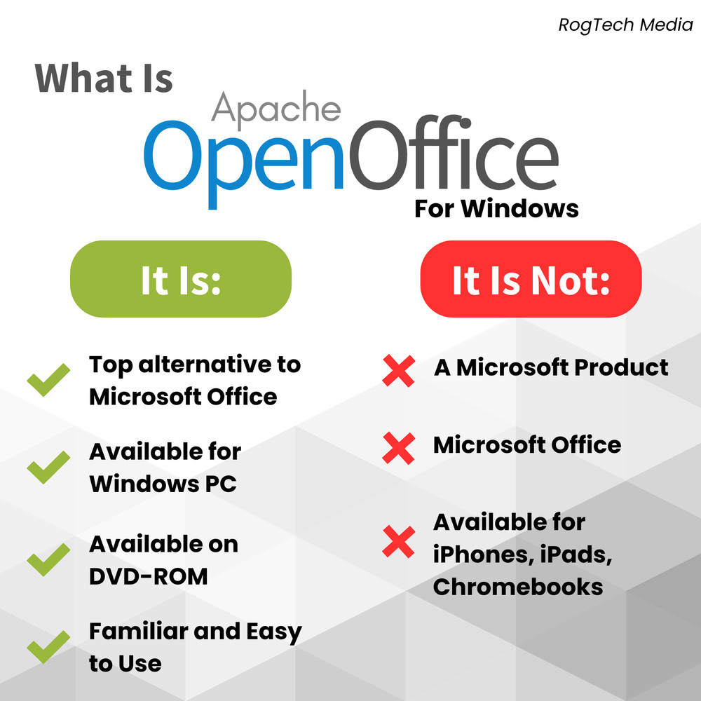 Open Office Suite for Windows - Home Student Business Productivity Software DVD