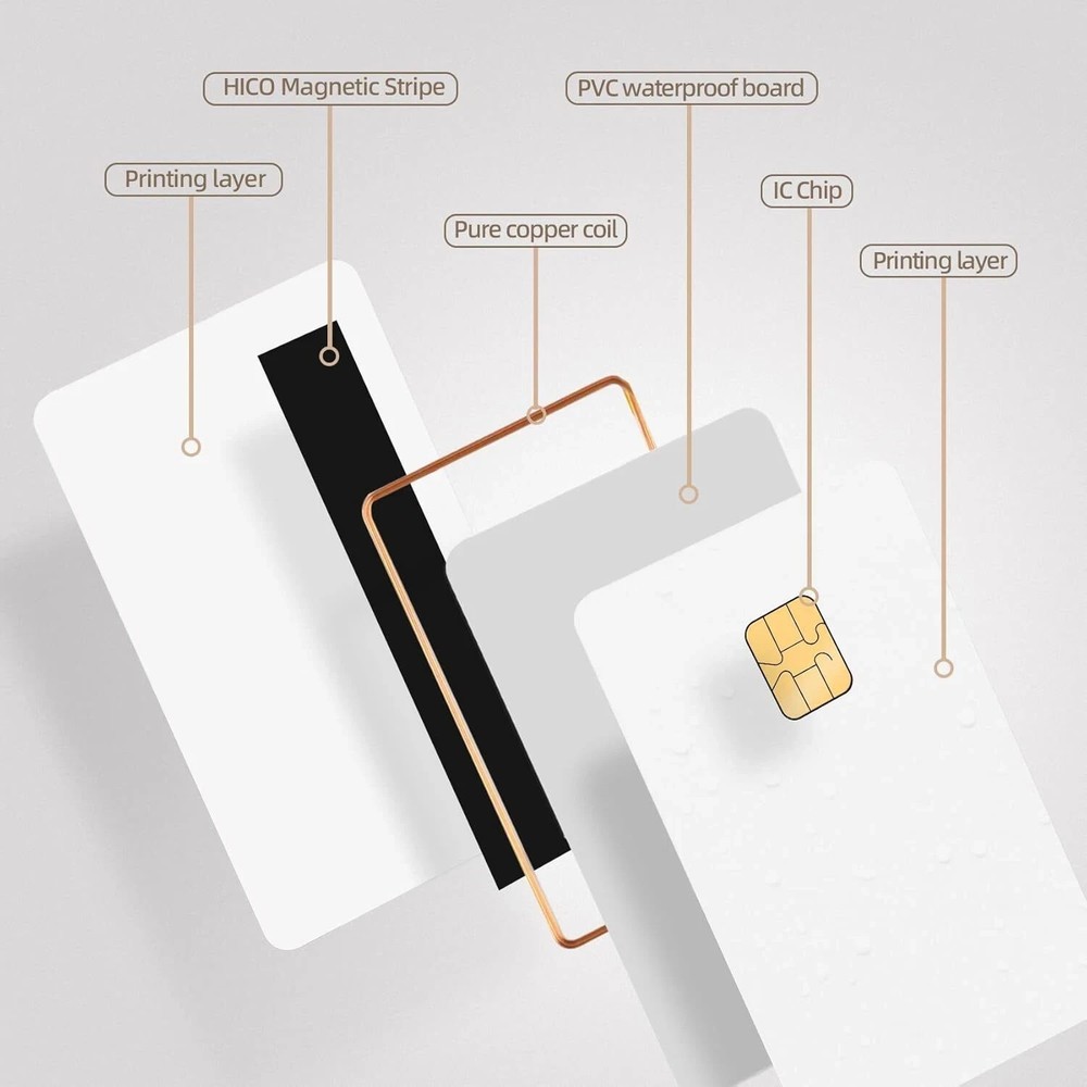 J2A040 Chip Java JCOP Cards - UNFUSED JCOP21-40K Based Smart Card with EMV