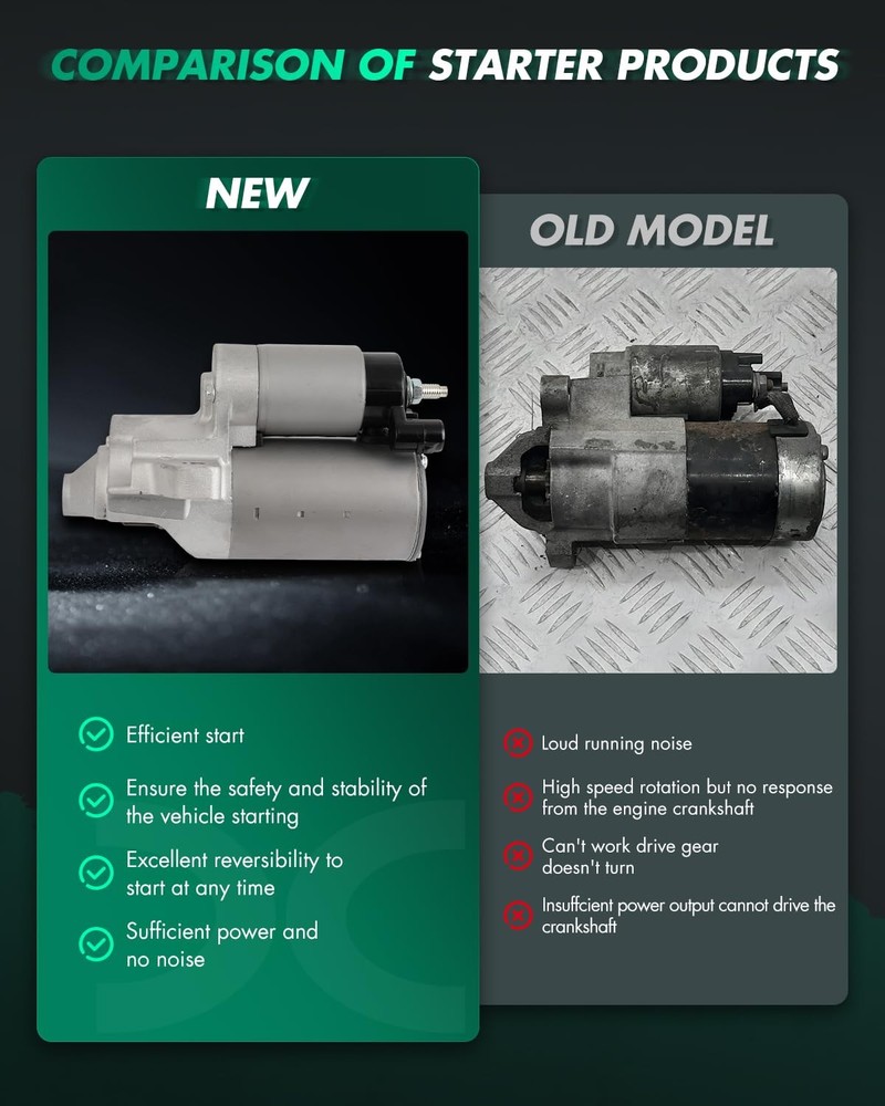 34015N Engine Starter Motor Compatible 2015-2020