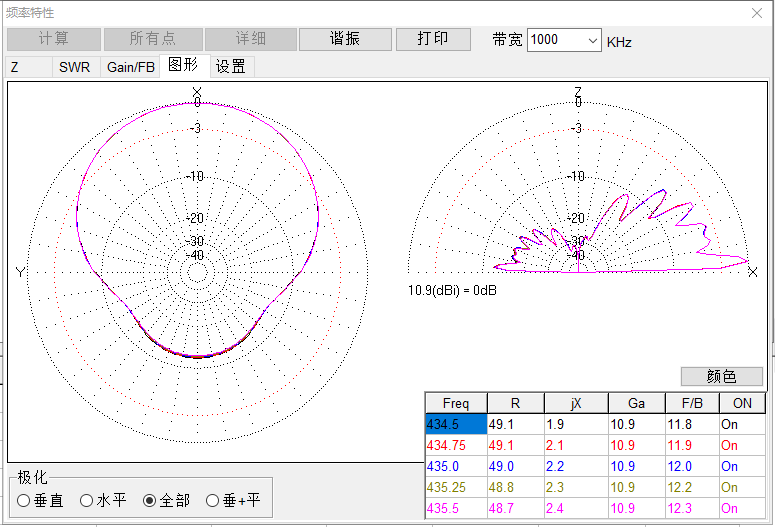 UHF 3 ELE Yagi Antenna