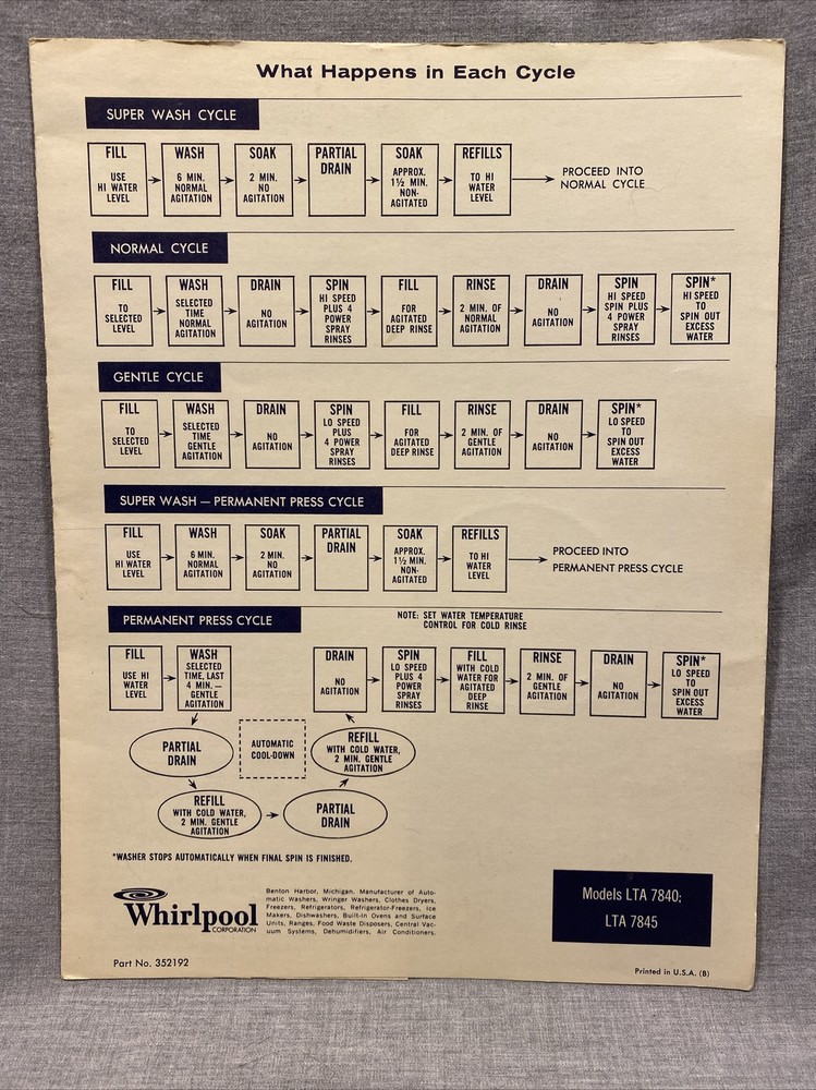“Vinage” Whirlpool Automatic Washer Guide. Models LTA 7840; LTA 7845