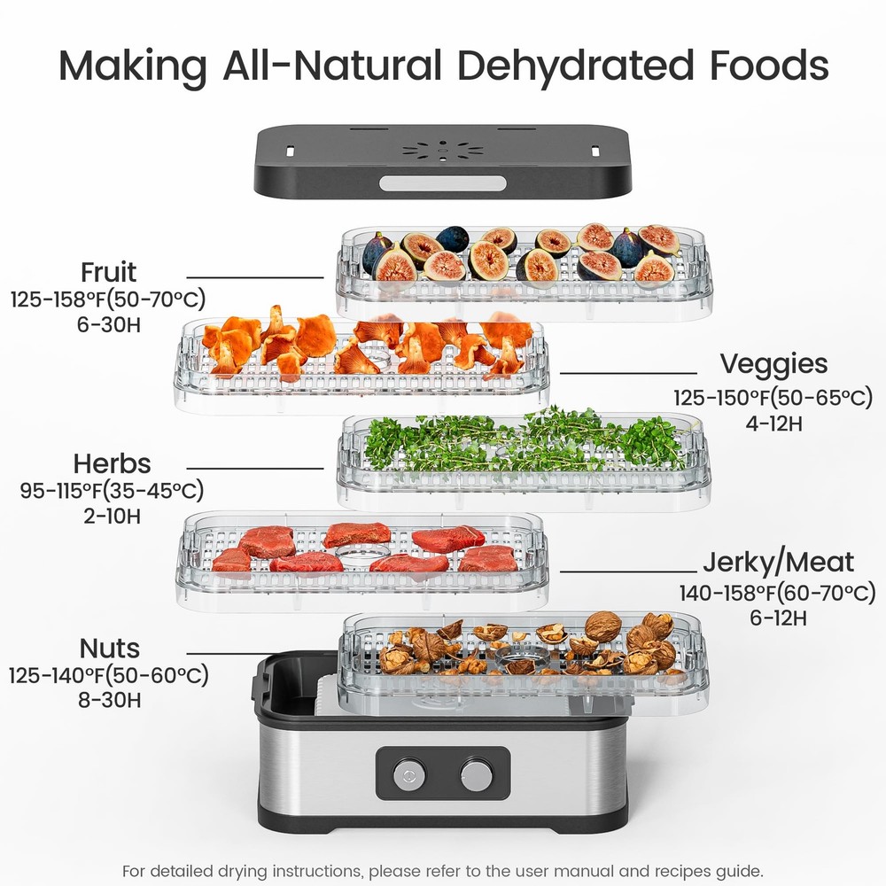 Food Dehydrator Machine for Jerky, 5 Stackable BPA-Free Trays with Temperatur...