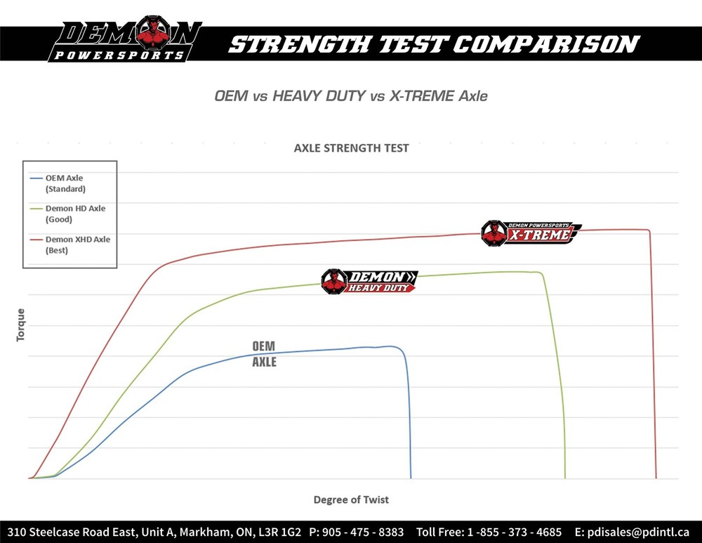 Demon Complete Heavy-Duty Front Axle (PAXL-2017HD)