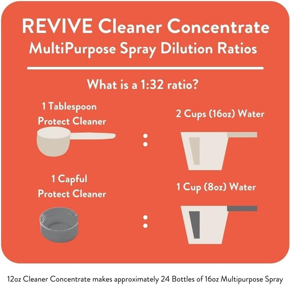 REVIVEEO Immunity Boost Cleaner Concentrate Multi-Purpose All-Purpose