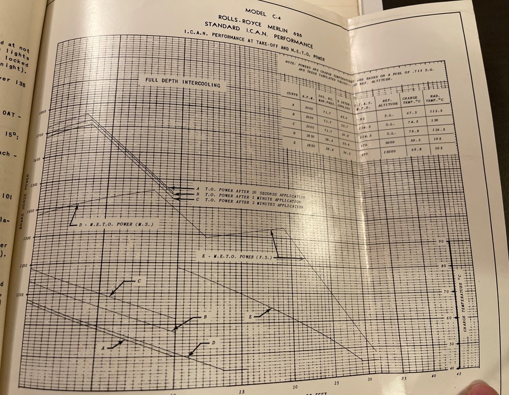 VINTAGE 1950 CANADAIR FOUR, PARTIAL FLIGHT MANUAL PAGES. PLEASE SEE DESCRIPTION