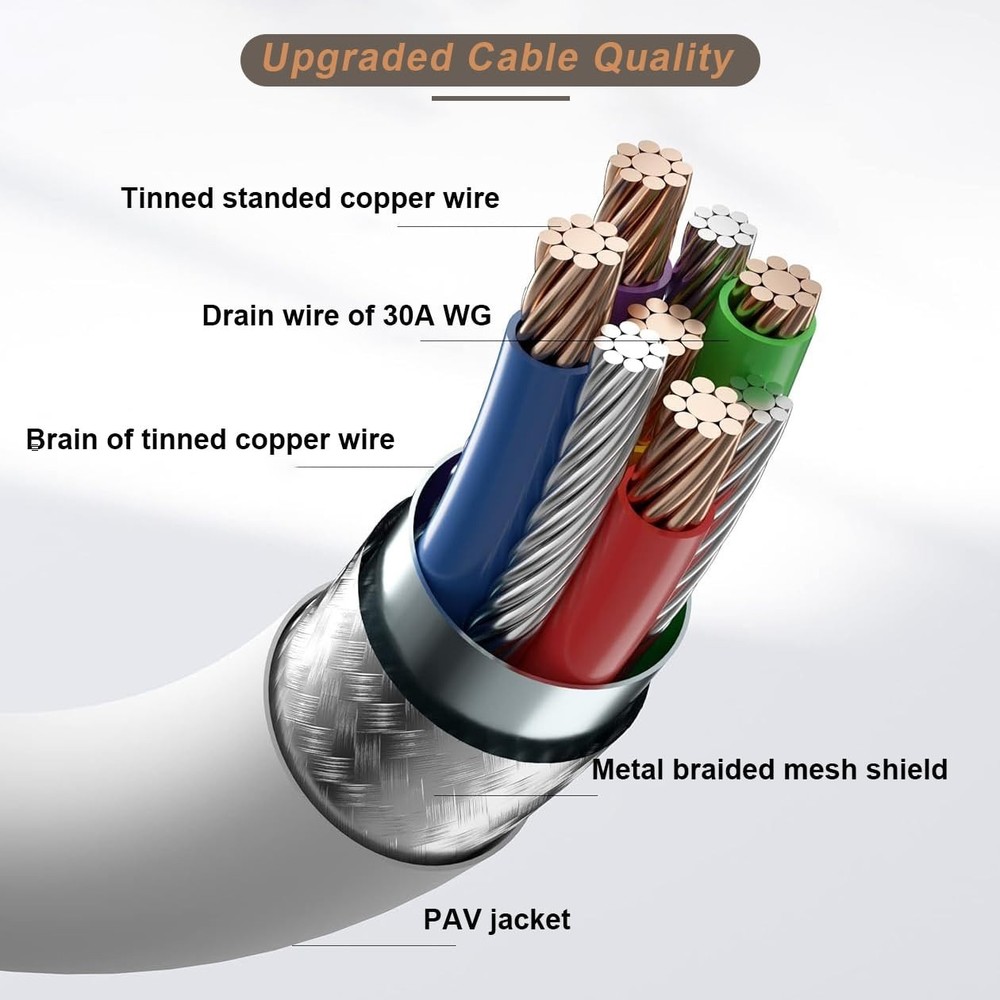 16 Feet Link Cable for Quest 3S,VR Cable Compatible with Meta Quest - Speed Data