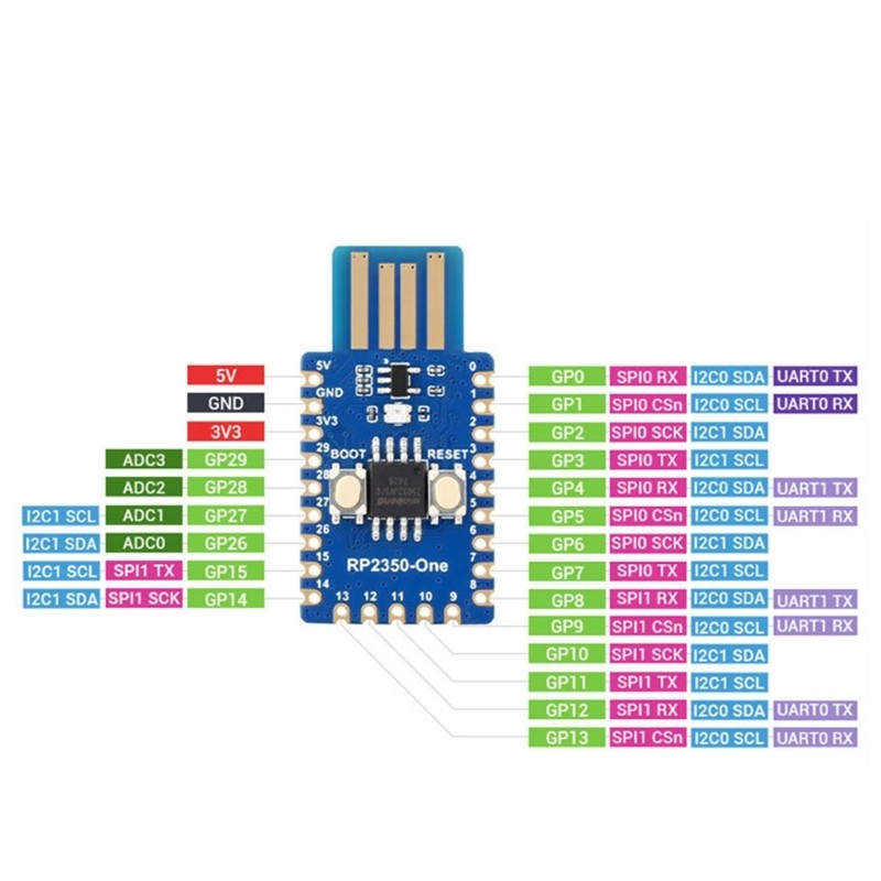 Onboard Temperature Sensor 16 PWM Channels Development Board for IoT Projects