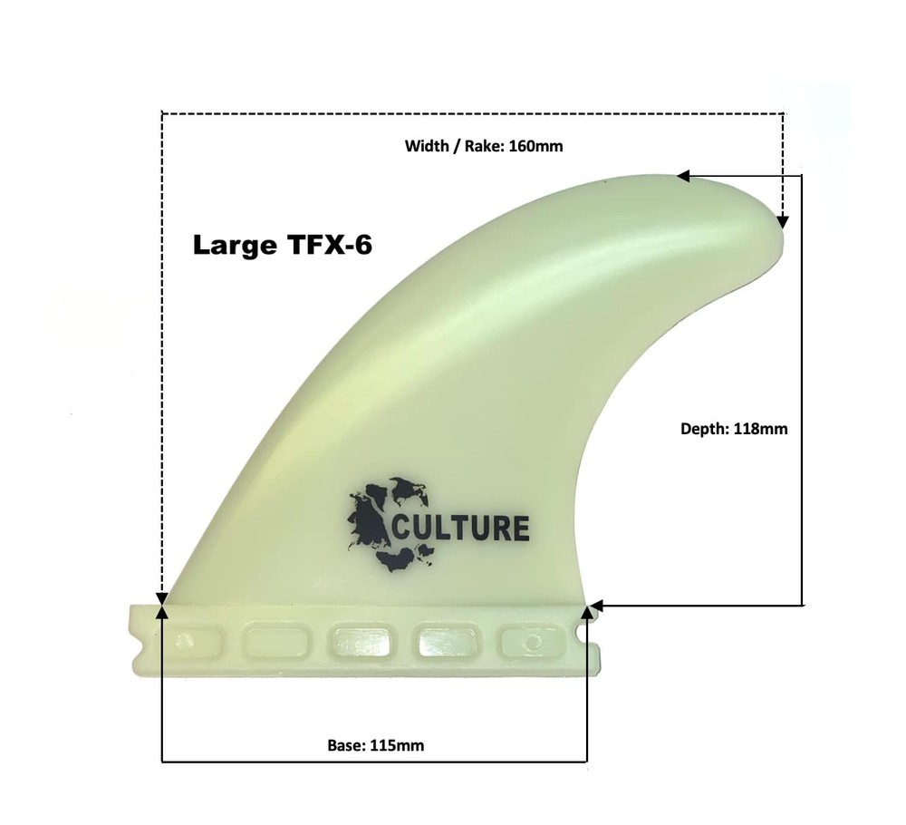 Composite TFX Tri Fin Sets - All-Round Template in 3 Sizes (Small | Medium | ...