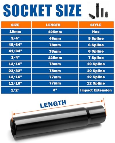 Spline Lug Nuts Socket Set (10Pcs) with 1/2" Drive Impact Square End for