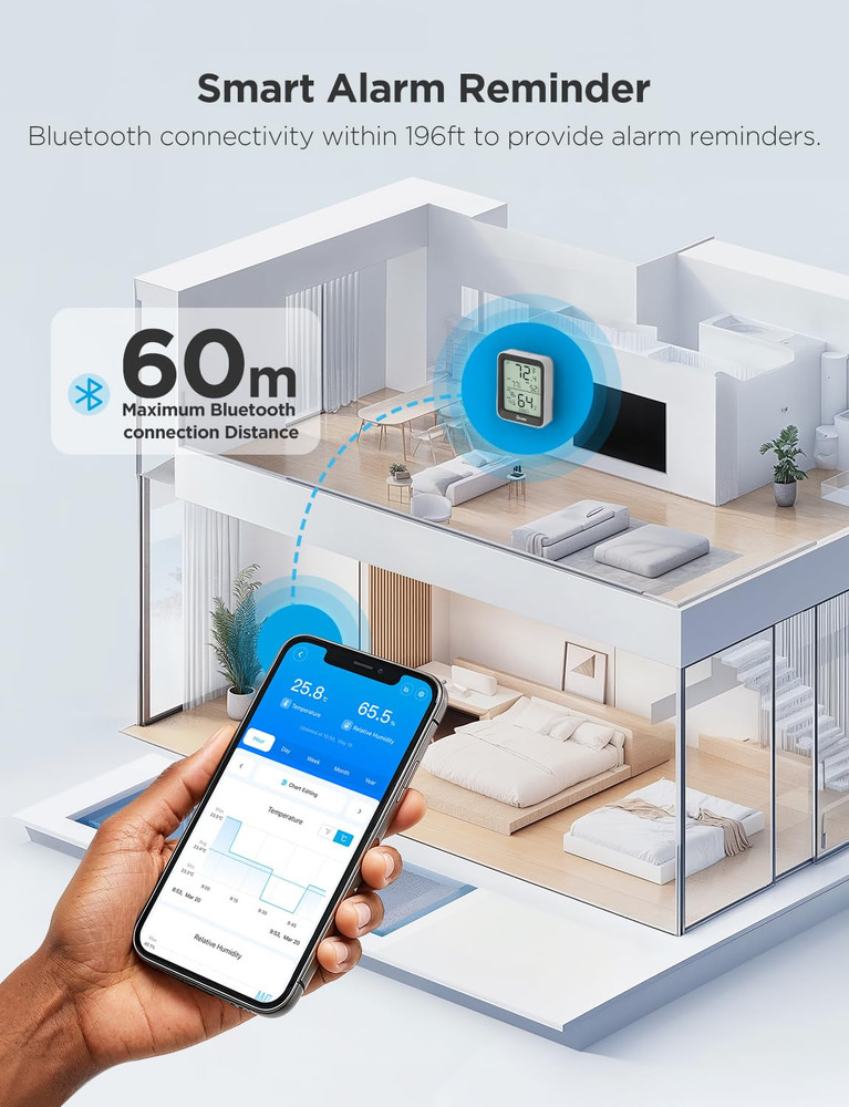 Govee Bluetooth Hygrometer Thermometer with App Control and Data Storage
