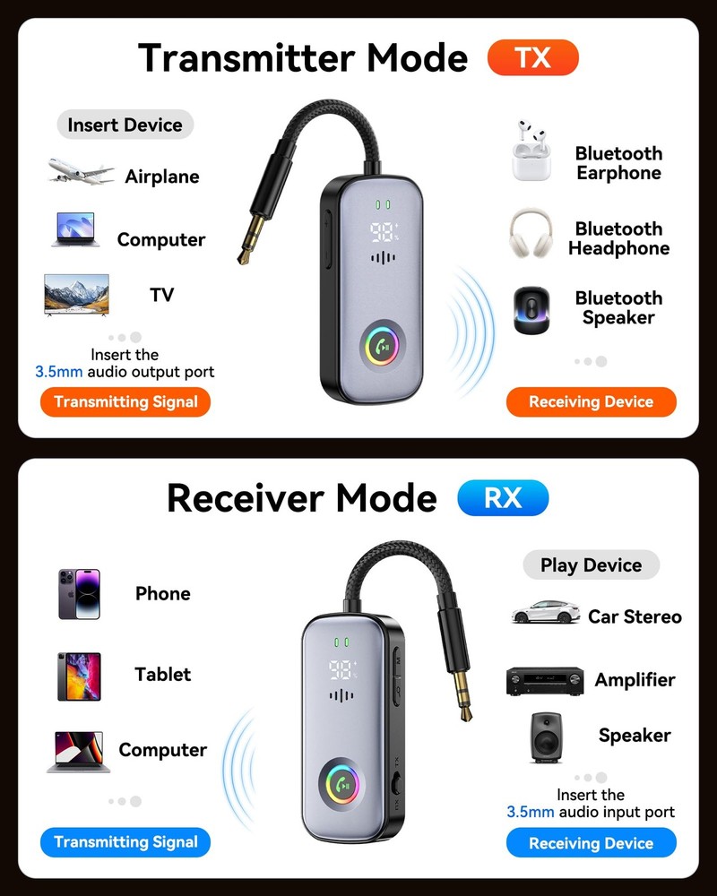 2026 Model 2-in-1 Bluetooth Transmitter Receiver, Low Latency Dual Link Audio...