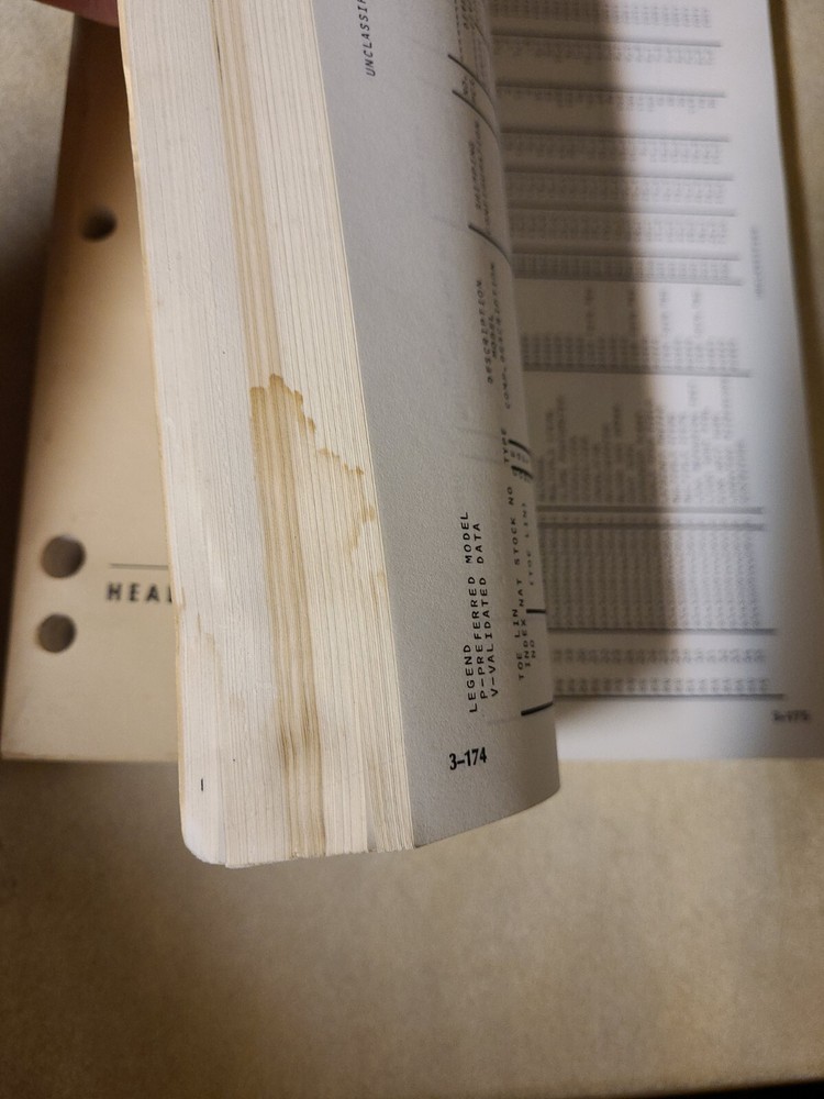 1987 US Army Technical Bulletin