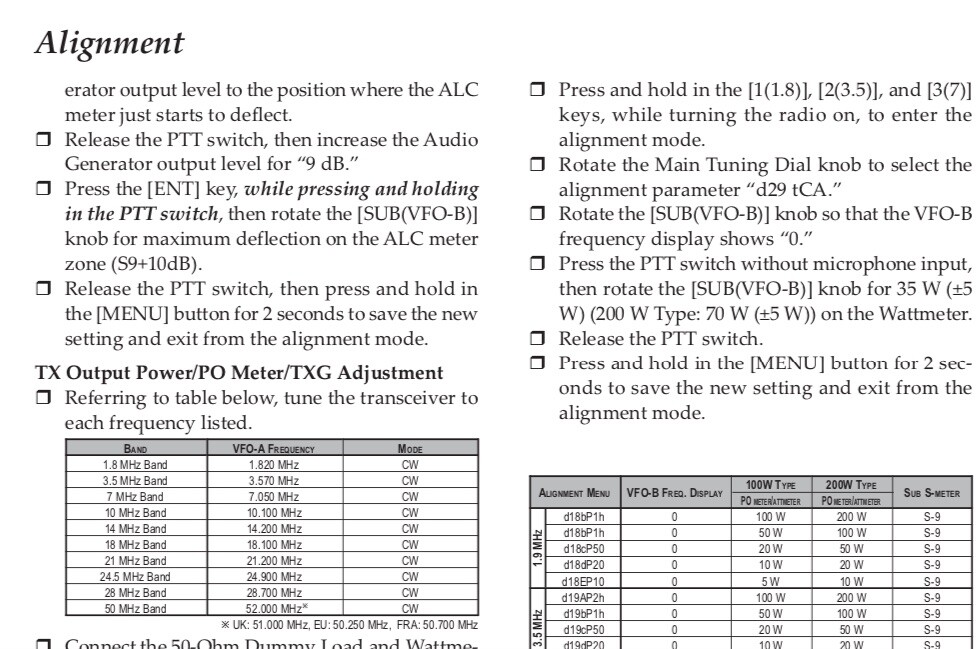 Yaesu FT-2000 FT-2000D Transceiver TECHNICAL SUPPLEMENT SERVICE MANUAL