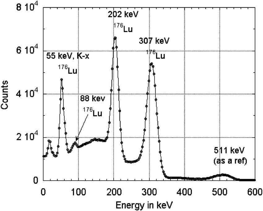 LYSO Scintillator Crystal, Radiation Scintillation Detector, Lu176.