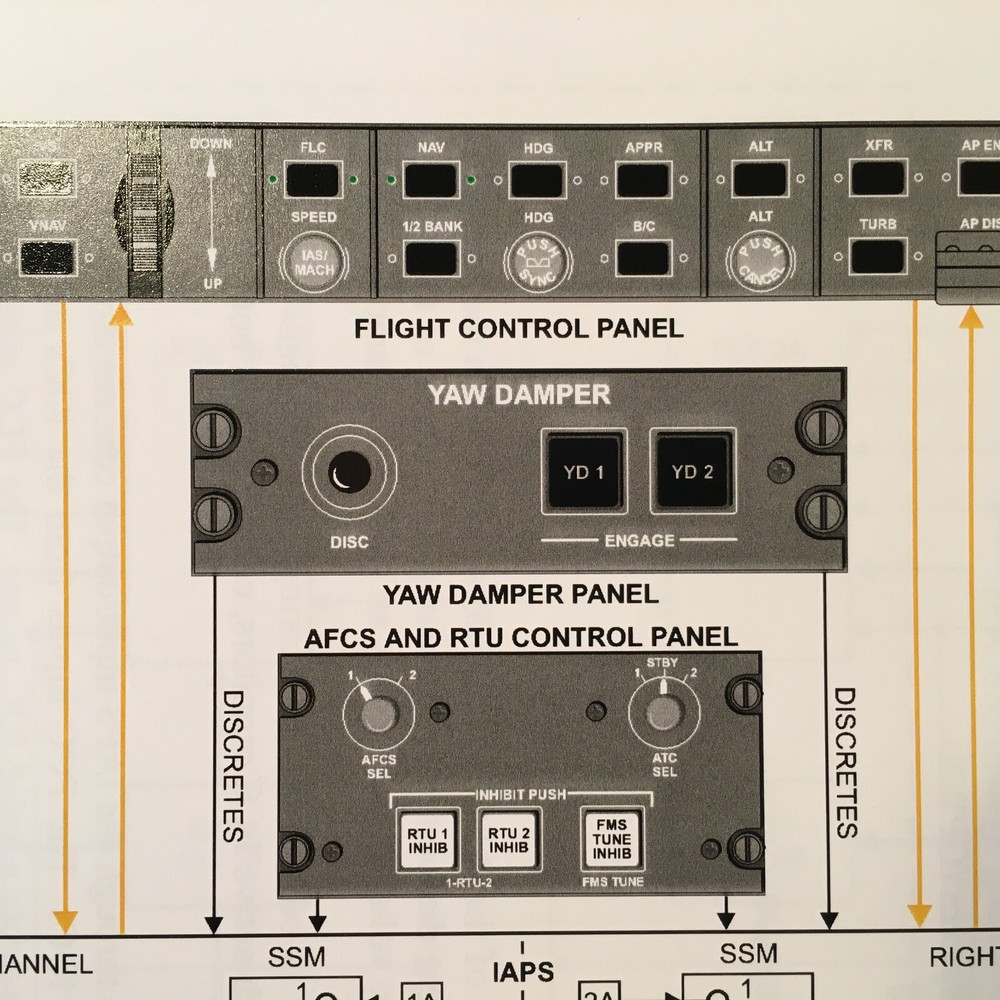 Bombardier Challenger CL-604 AFCS & IAPS Service Training Manual