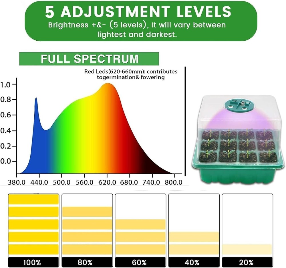 Seed Starter Tray with Grow Light，Seed Starter Kit with Timing Controller Adjust
