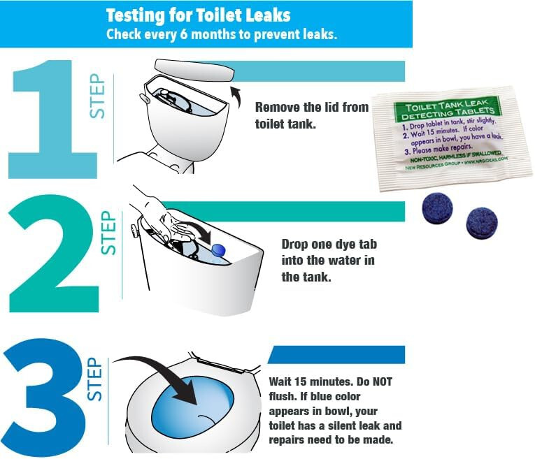 Toilet Tank Basic Kit | Displacement Bag | Replacement Flapper & Dye Tabs