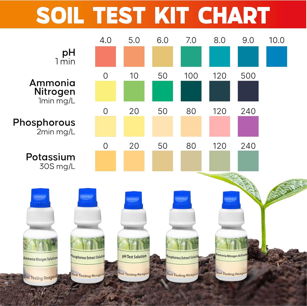 Soil Test Kit -140 Test- 2026 Version- Testing PH Ammonia Nitrogen Phosphorus an