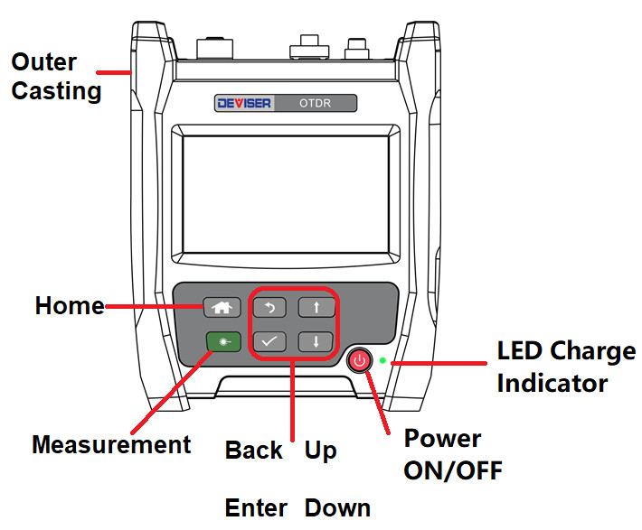 Deviser AE1001 OTDR for FTTx Installation