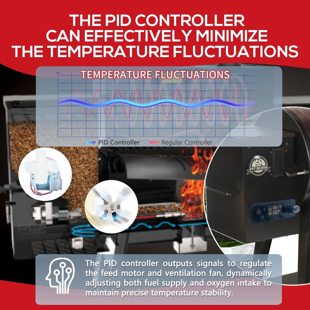 PID Rectangular Digital Control Board (AC03P9)(Non-WiFi) Replacement for Pit...