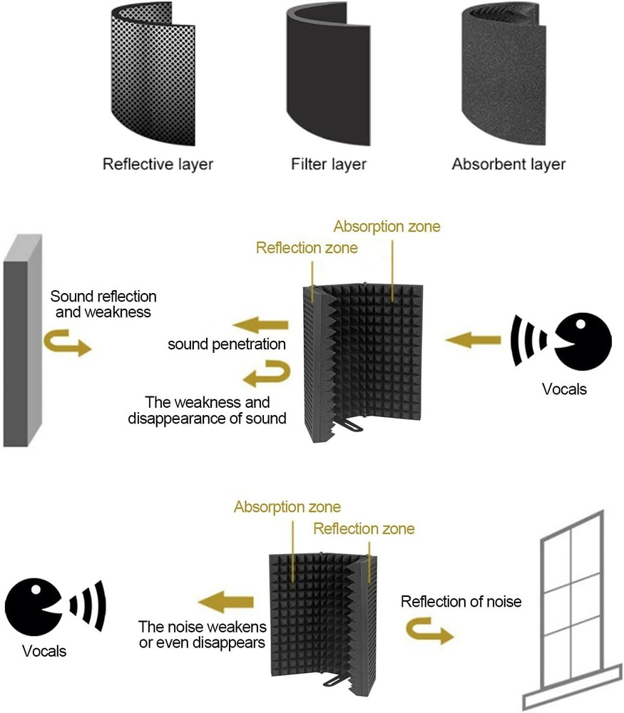 Microphone Isolation Shield, Foldable Mic Sound Absorbing Foam Equipment