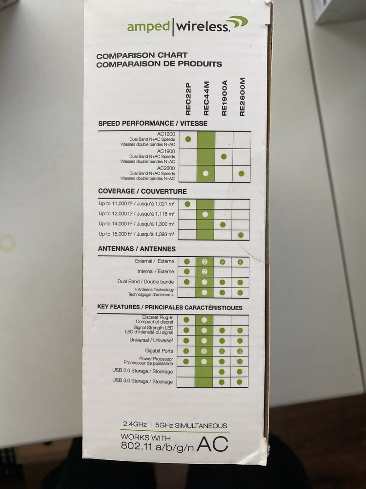 High Power Plug-In AC2600 WiFi Range Extender