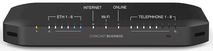 Comcast Business CBR2-T  Router