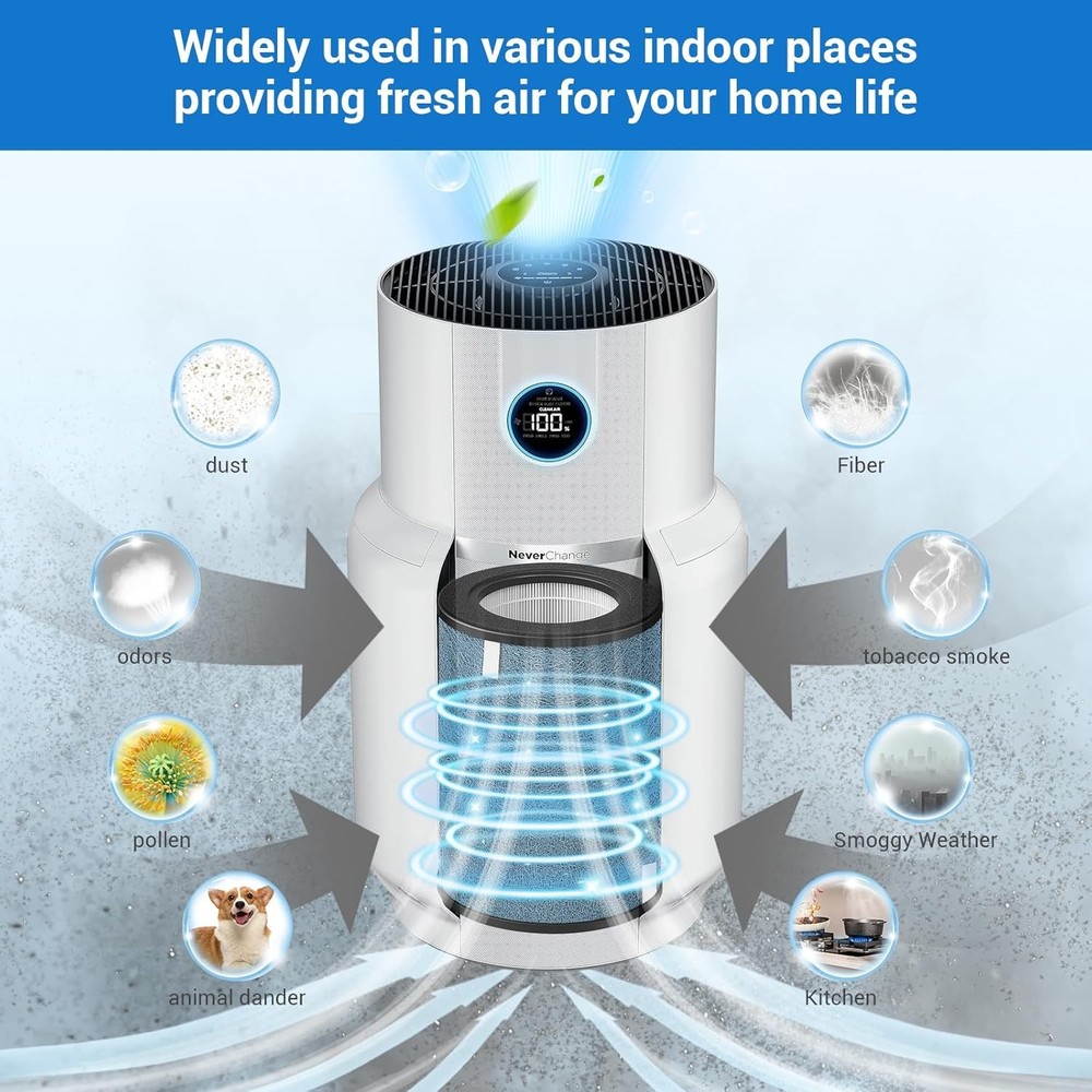 HP302 NeverChange Replacement Filter Compatible with Shark Never Change Air P...