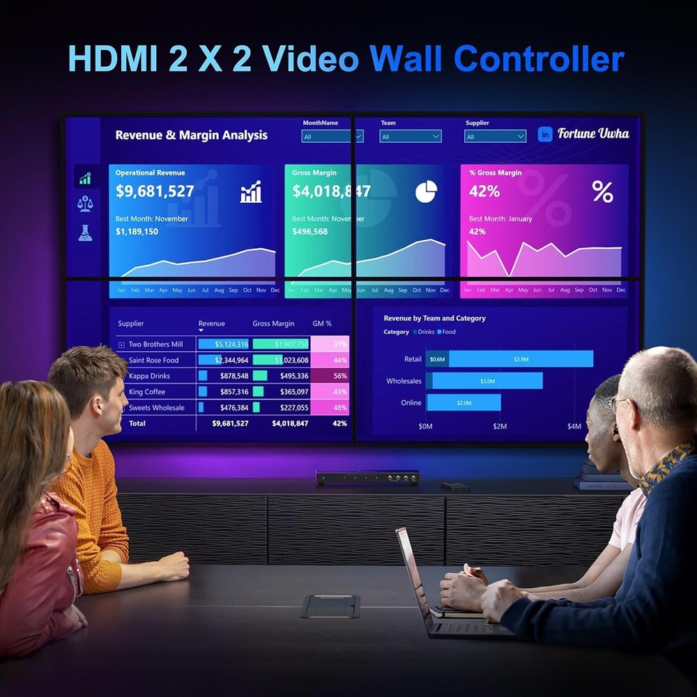 PORTTA HDMl Video Wall Controller 2x2 4K, Video Wall Processor w 11 Splicing 407