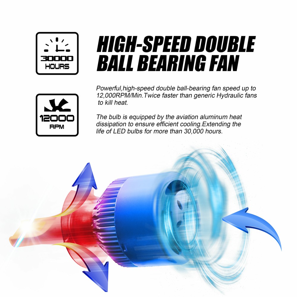 For Caprice 1987-1989 1990 6000K LED Headlight High & Low Beam Bulbs