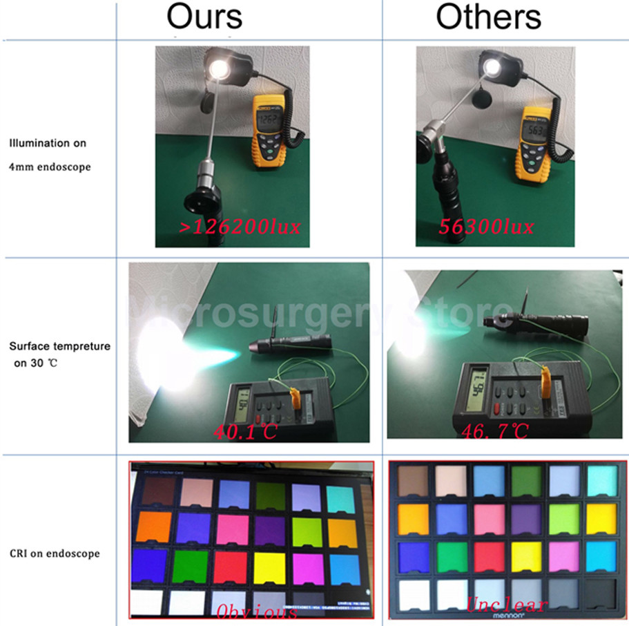 Portable Led Cold Light Source with Battery&Adaptor Connect to Wolf Light Cable