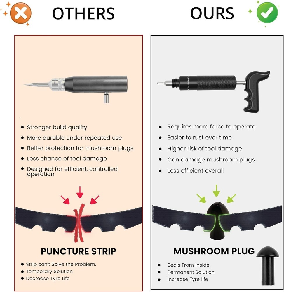 Advanced Technology Tire Puncture Repair Kit for Vehicles