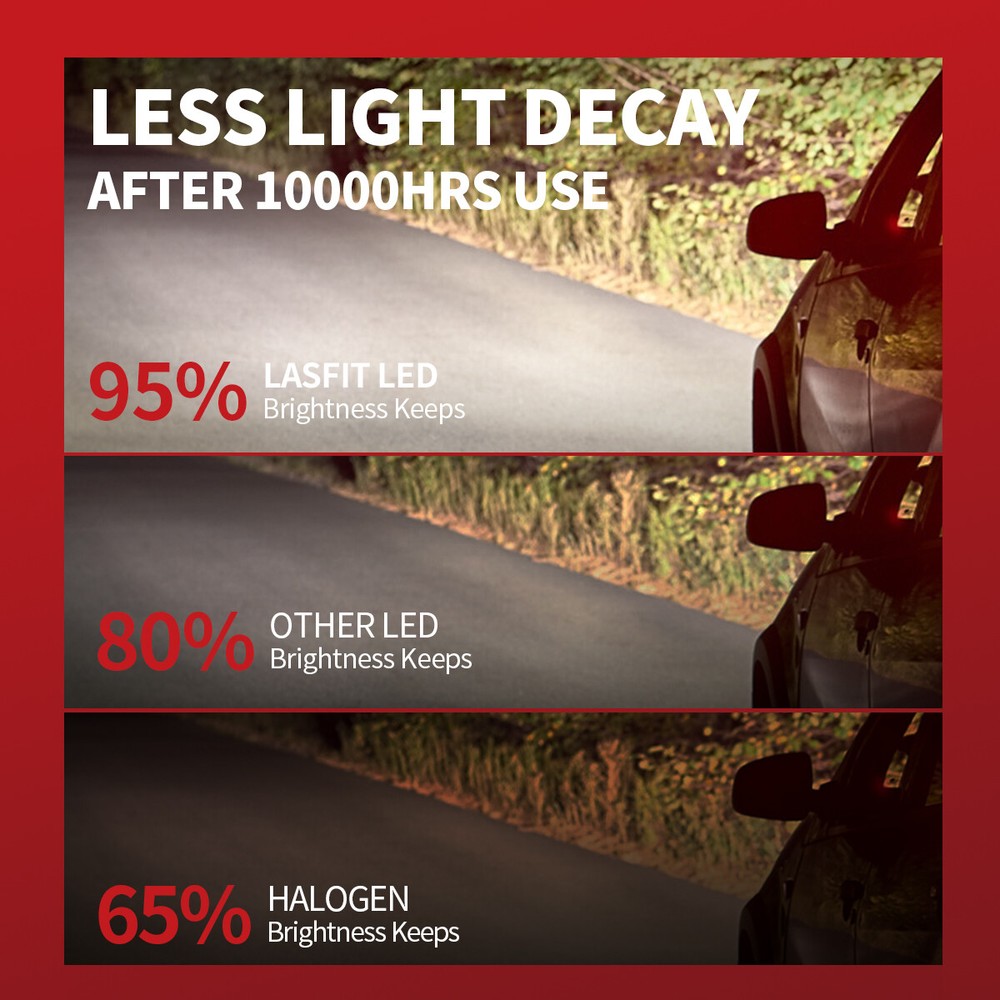 LASFIT 9007 HB5 LED Headlight High Low Beam Bulbs Conversion Kit 6000K White 2X