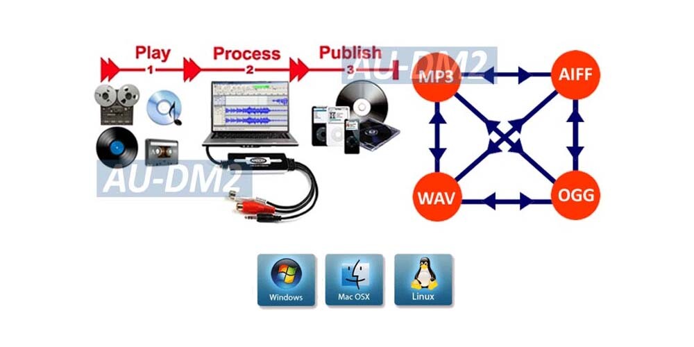 USB Digital Audio Recorder For Converting Vinyl Cassette To CD/MP3 Audio Encoder