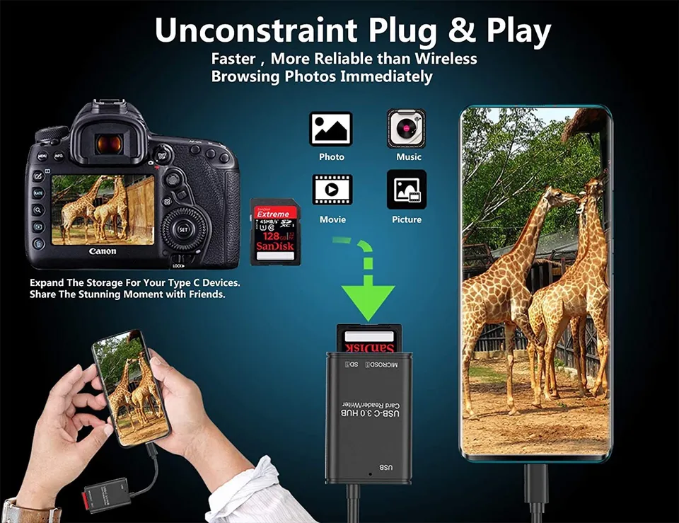 USB C to SD Card Reader Writer OTG Adapter USB 3.0 Micro SD Memory Card Reader