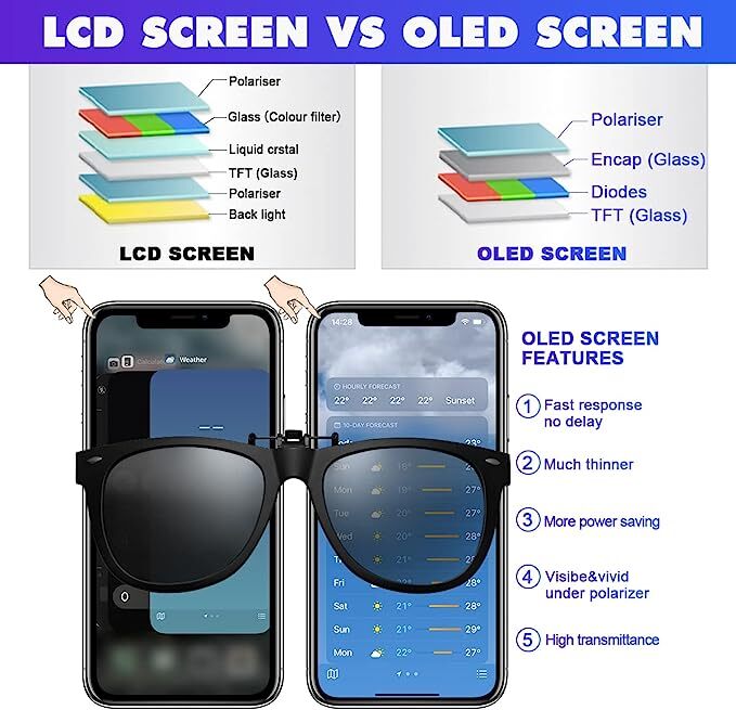 For iPhone 11 Pro OLED LCD Screen Replacement Touch Display Digitizer Assembly