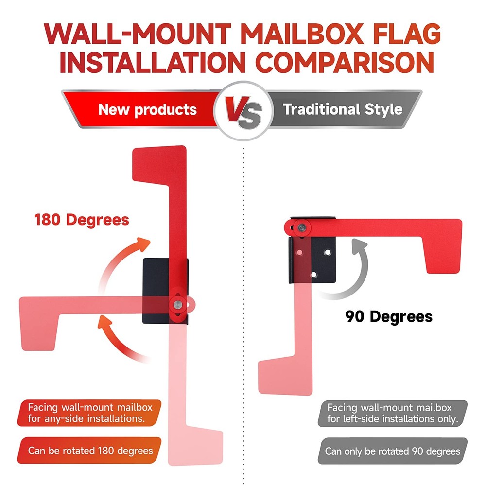 Professional Multi-Directional Mailbox Flag, Galvanized Steel Mailbox Replace...